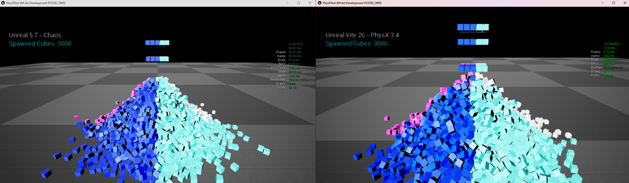 In-engine comparison of 3,000 simulated cubes in Unreal 5.7 Chaos and Unreal Vite 26 PhysX 3.4 In-engine comparison of 3,000 simulated cubes in Unreal 5.7 Chaos and Unreal Vite 26 PhysX 3.4